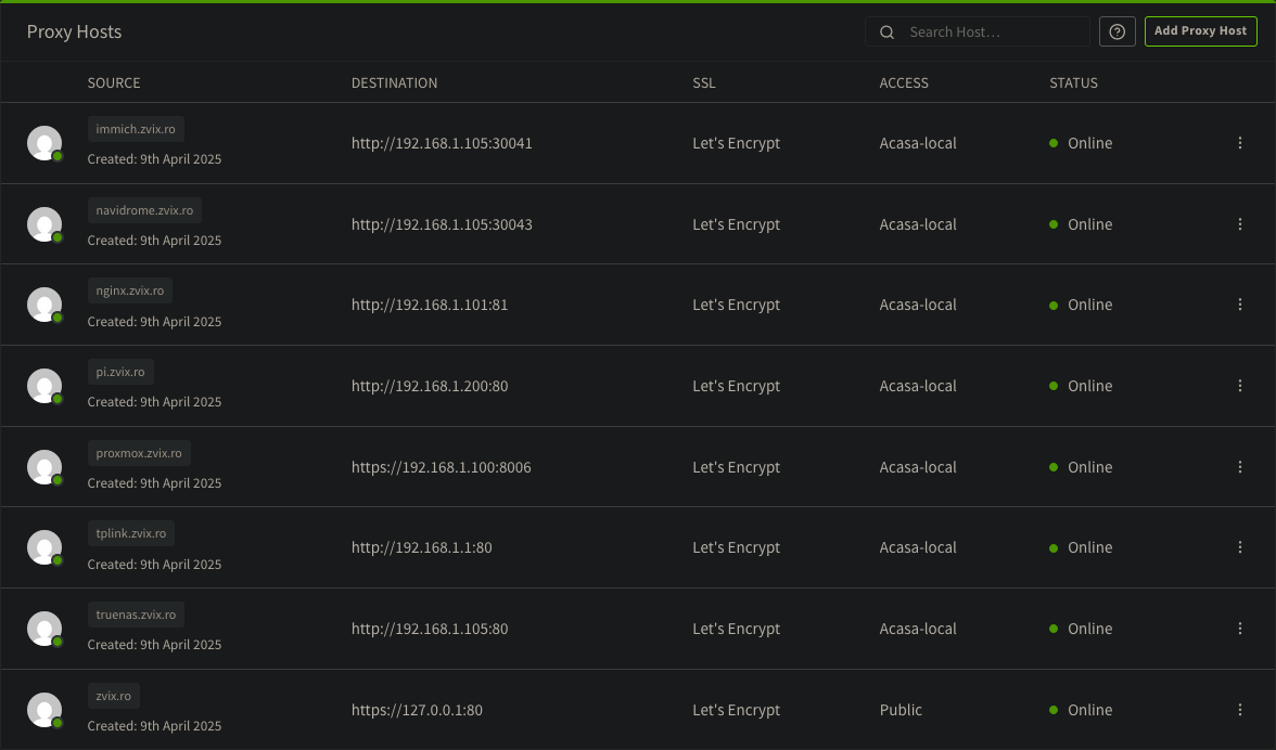 Nginx Proxy Manager